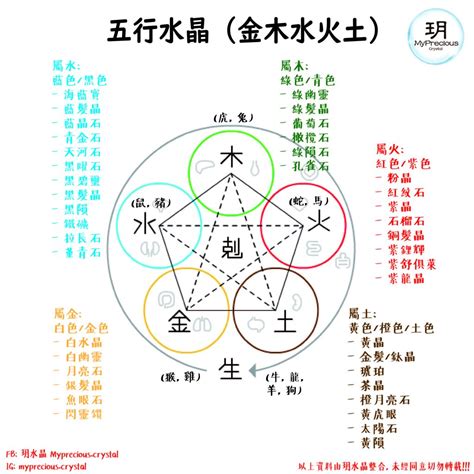 白水晶屬性|白水晶在五行中的屬性探索 – 靜心靈石坊